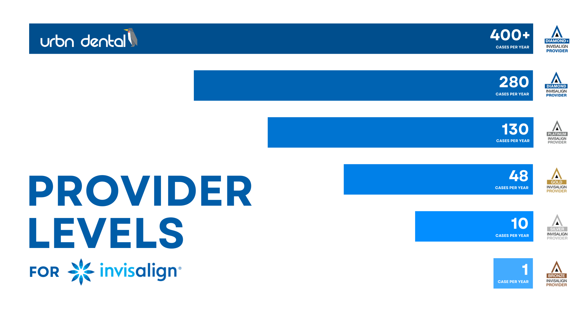 invisalign diamond plus