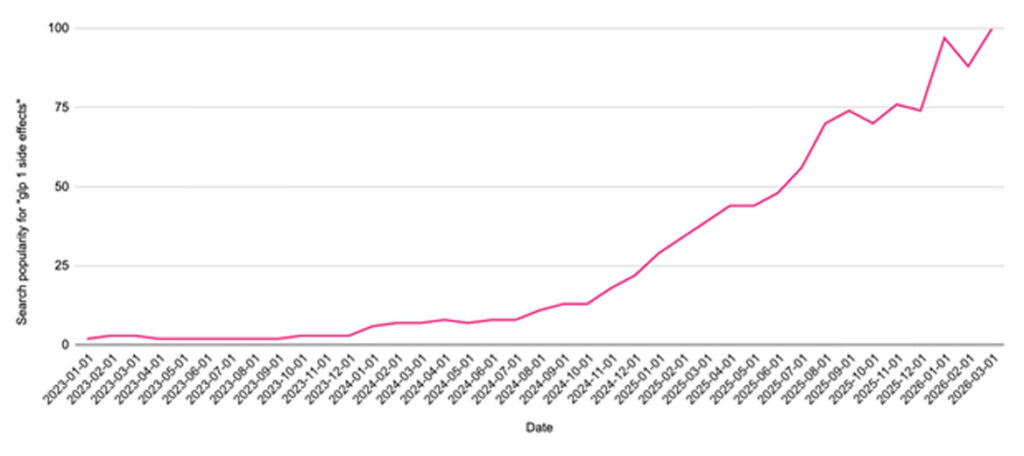 A Tipping Point in Public Awareness