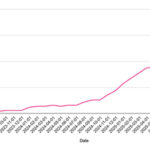A Tipping Point in Public Awareness